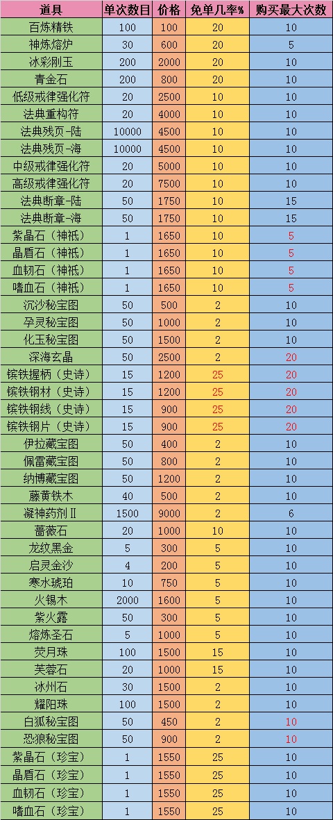 免单—端午.jpg